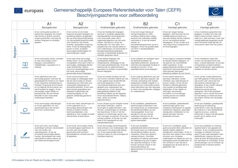 Gemeenschappelijk europees referentiekader voor talen CEFR Gemeenschappelijk europees referentiekader voor talen CEFR